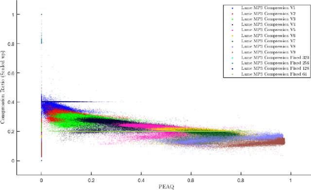 Figure 1 for Uniform Convergence Bounds for Codec Selection