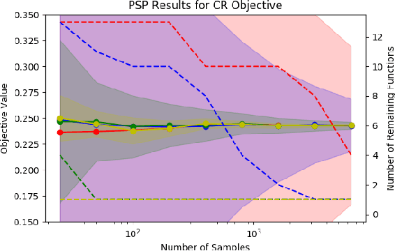 Figure 4 for Uniform Convergence Bounds for Codec Selection