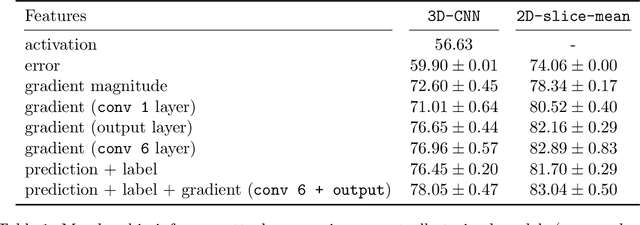 Figure 2 for Membership Inference Attacks on Deep Regression Models for Neuroimaging