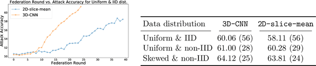 Figure 3 for Membership Inference Attacks on Deep Regression Models for Neuroimaging