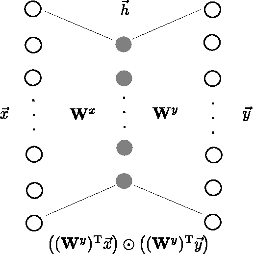 Figure 1 for Unsupervised learning of depth and motion