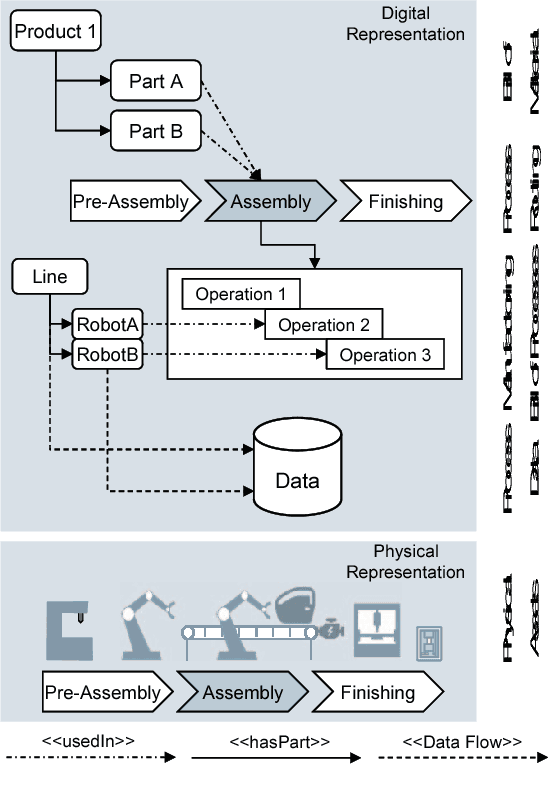 Figure 1 for On Event-Driven Knowledge Graph Completion in Digital Factories