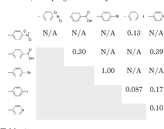 Figure 2 for Exploring Programmable Self-Assembly in Non-DNA based Molecular Computing