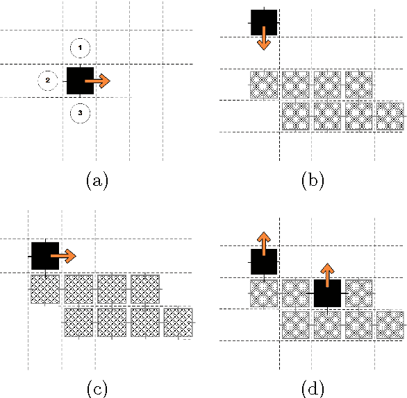 Figure 4 for Exploring Programmable Self-Assembly in Non-DNA based Molecular Computing