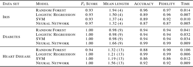 Figure 2 for Contrastive Explanations with Local Foil Trees