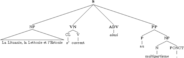 Figure 2 for Automatic Disambiguation of French Discourse Connectives