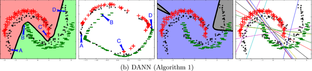 Figure 3 for Domain-Adversarial Training of Neural Networks