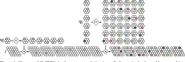Figure 1 for HexaConv