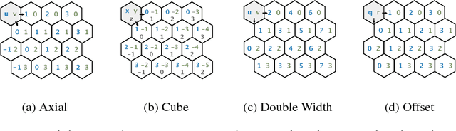 Figure 2 for HexaConv