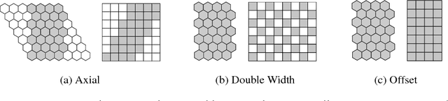 Figure 4 for HexaConv