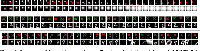 Figure 1 for RATM: Recurrent Attentive Tracking Model