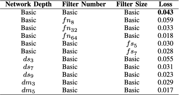 Figure 2 for A Cascaded Convolutional Neural Network for Single Image Dehazing