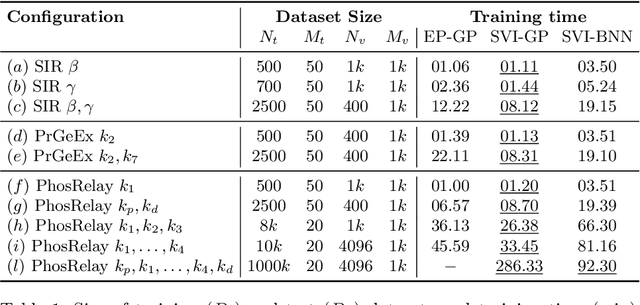 Figure 1 for Stochastic Variational Smoothed Model Checking