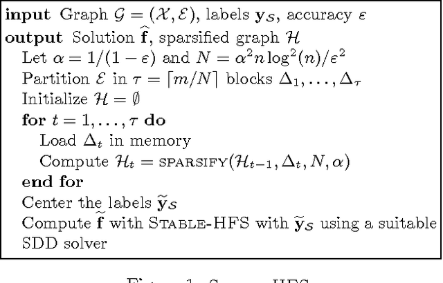 Figure 1 for Incremental Spectral Sparsification for Large-Scale Graph-Based Semi-Supervised Learning