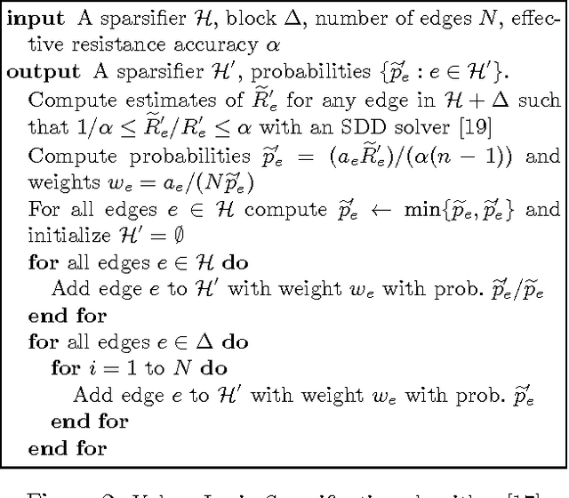Figure 2 for Incremental Spectral Sparsification for Large-Scale Graph-Based Semi-Supervised Learning