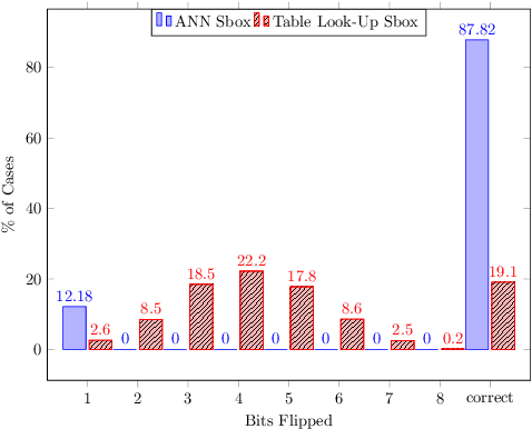 Figure 1 for Enhancing Fault Tolerance of Neural Networks for Security-Critical Applications