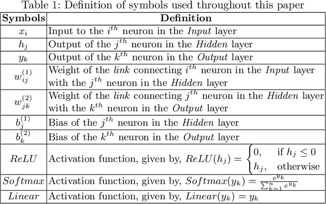 Figure 2 for Enhancing Fault Tolerance of Neural Networks for Security-Critical Applications