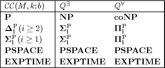 Figure 2 for Reactive Multi-Context Systems: Heterogeneous Reasoning in Dynamic Environments