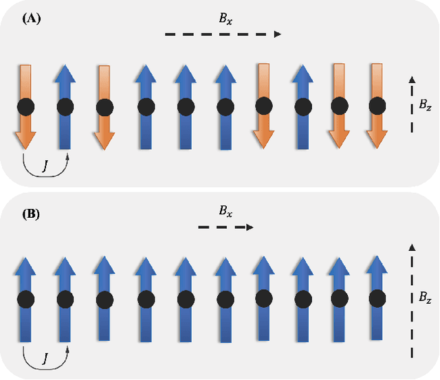 Figure 1 for Physics-Guided Problem Decomposition for Scaling Deep Learning of High-dimensional Eigen-Solvers: The Case of Schrödinger's Equation