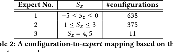 Figure 3 for Physics-Guided Problem Decomposition for Scaling Deep Learning of High-dimensional Eigen-Solvers: The Case of Schrödinger's Equation