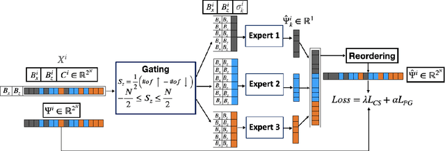 Figure 4 for Physics-Guided Problem Decomposition for Scaling Deep Learning of High-dimensional Eigen-Solvers: The Case of Schrödinger's Equation