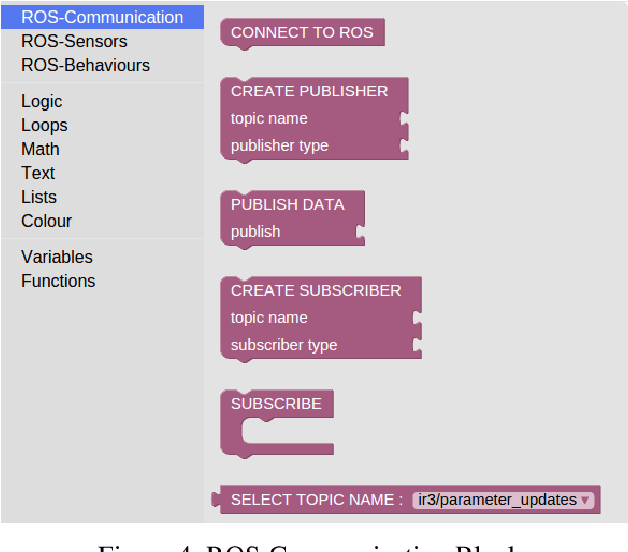 Figure 3 for ROS Based Visual Programming Tool for Mobile Robot Education and Applications
