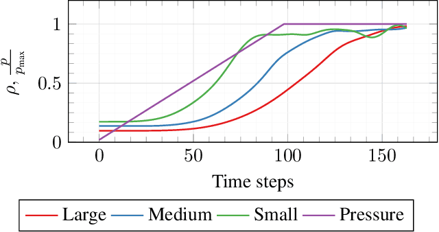 Figure 4 for Shape Change and Control of Pressure-based Soft Agents