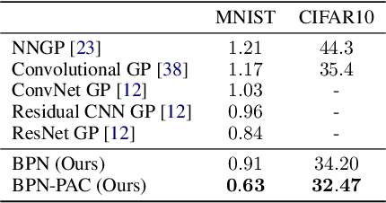 Figure 3 for Bayesian Prior Networks with PAC Training