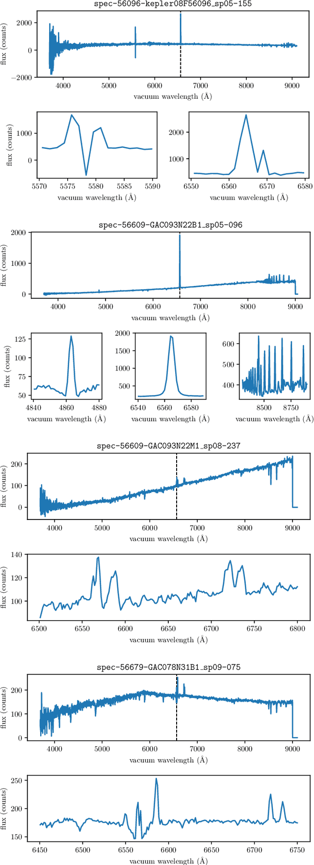 Figure 4 for Active deep learning method for the discovery of objects of interest in large spectroscopic surveys