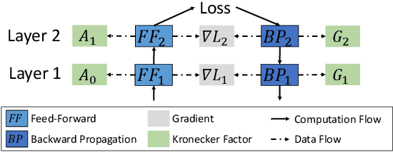 Figure 3 for Scalable K-FAC Training for Deep Neural Networks with Distributed Preconditioning