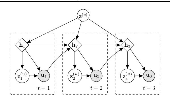 Figure 1 for Variational Hierarchical Dialog Autoencoder for Dialogue State Tracking Data Augmentation