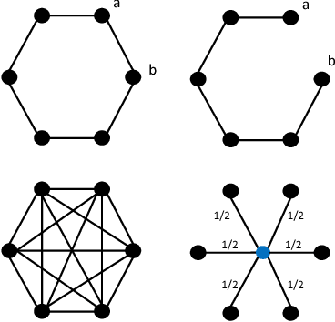 Figure 3 for Representation Tradeoffs for Hyperbolic Embeddings