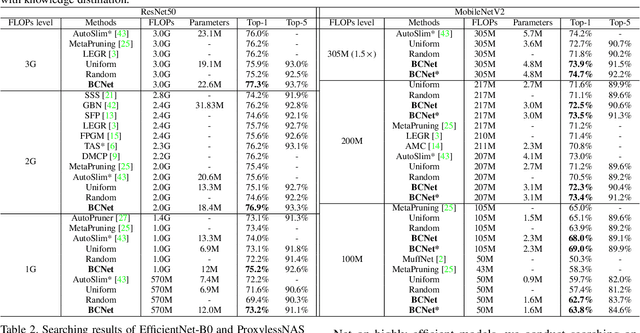 Figure 2 for Searching for Network Width with Bilaterally Coupled Network