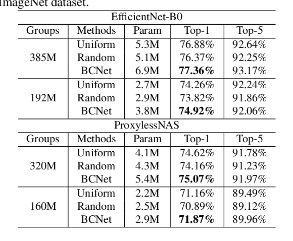Figure 4 for Searching for Network Width with Bilaterally Coupled Network
