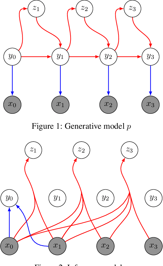 Figure 1 for Wildfire Forecasting with Satellite Images and Deep Generative Model