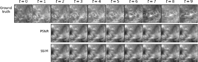 Figure 2 for Wildfire Forecasting with Satellite Images and Deep Generative Model