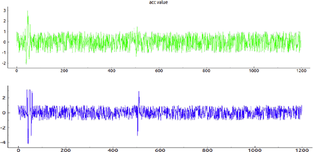 Figure 4 for An HTM based cortical algorithm for detection of seismic waves