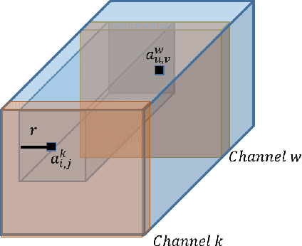 Figure 1 for Co-occurrence of deep convolutional features for image search