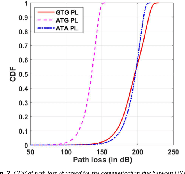 Figure 4 for Heuristic Approach for Jointly Optimizing FeICIC and UAV Locations in Multi-Tier LTE-Advanced Public Safety HetNet