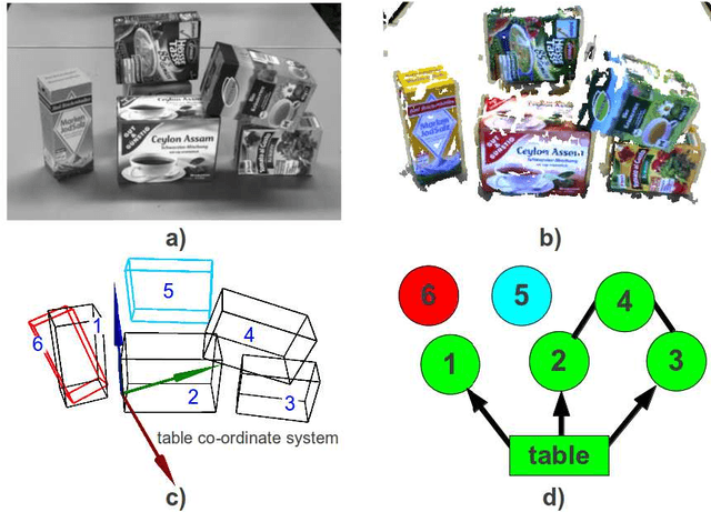 Figure 1 for Table-Top Scene Analysis Using Knowledge-Supervised MCMC