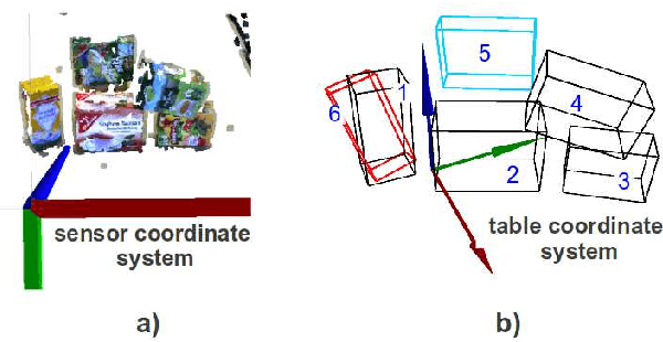 Figure 3 for Table-Top Scene Analysis Using Knowledge-Supervised MCMC