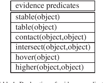Figure 2 for Table-Top Scene Analysis Using Knowledge-Supervised MCMC