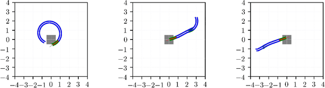 Figure 3 for High-Dimensional Stochastic Optimal Control using Continuous Tensor Decompositions