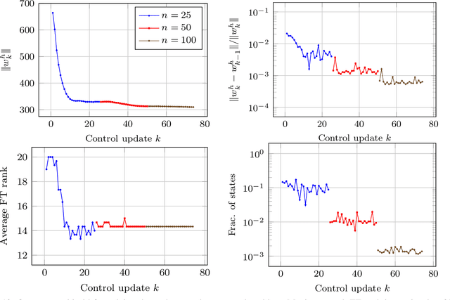 Figure 4 for High-Dimensional Stochastic Optimal Control using Continuous Tensor Decompositions