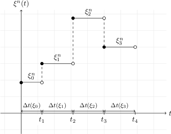 Figure 1 for High-Dimensional Stochastic Optimal Control using Continuous Tensor Decompositions