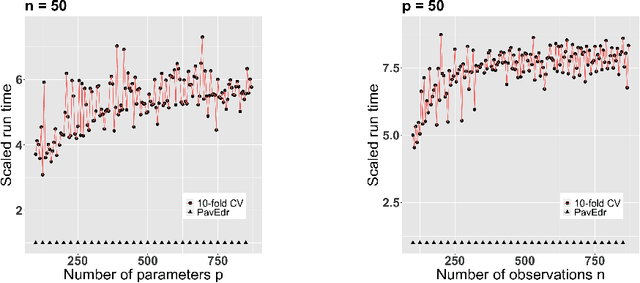 Figure 2 for Tuning parameter calibration for prediction in personalized medicine