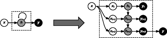 Figure 1 for Hashtag Healthcare: From Tweets to Mental Health Journals Using Deep Transfer Learning