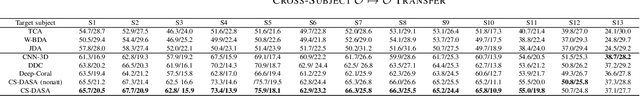 Figure 2 for Cross-Subject Domain Adaptation for Multi-Frame EEG Images