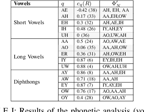 Figure 3 for Computational Pronunciation Analysis in Sung Utterances