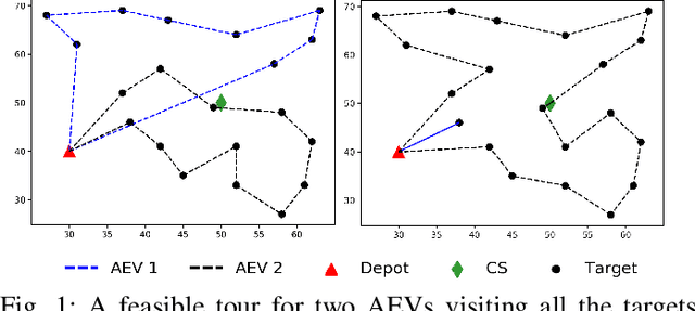 Figure 1 for Efficient algorithms for autonomous electric vehicles' min-max routing problem